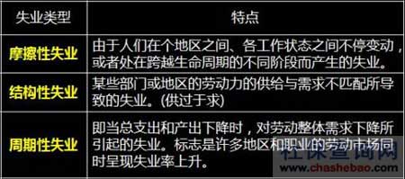 失业率计算公式揭秘，经济健康的重要指标解读