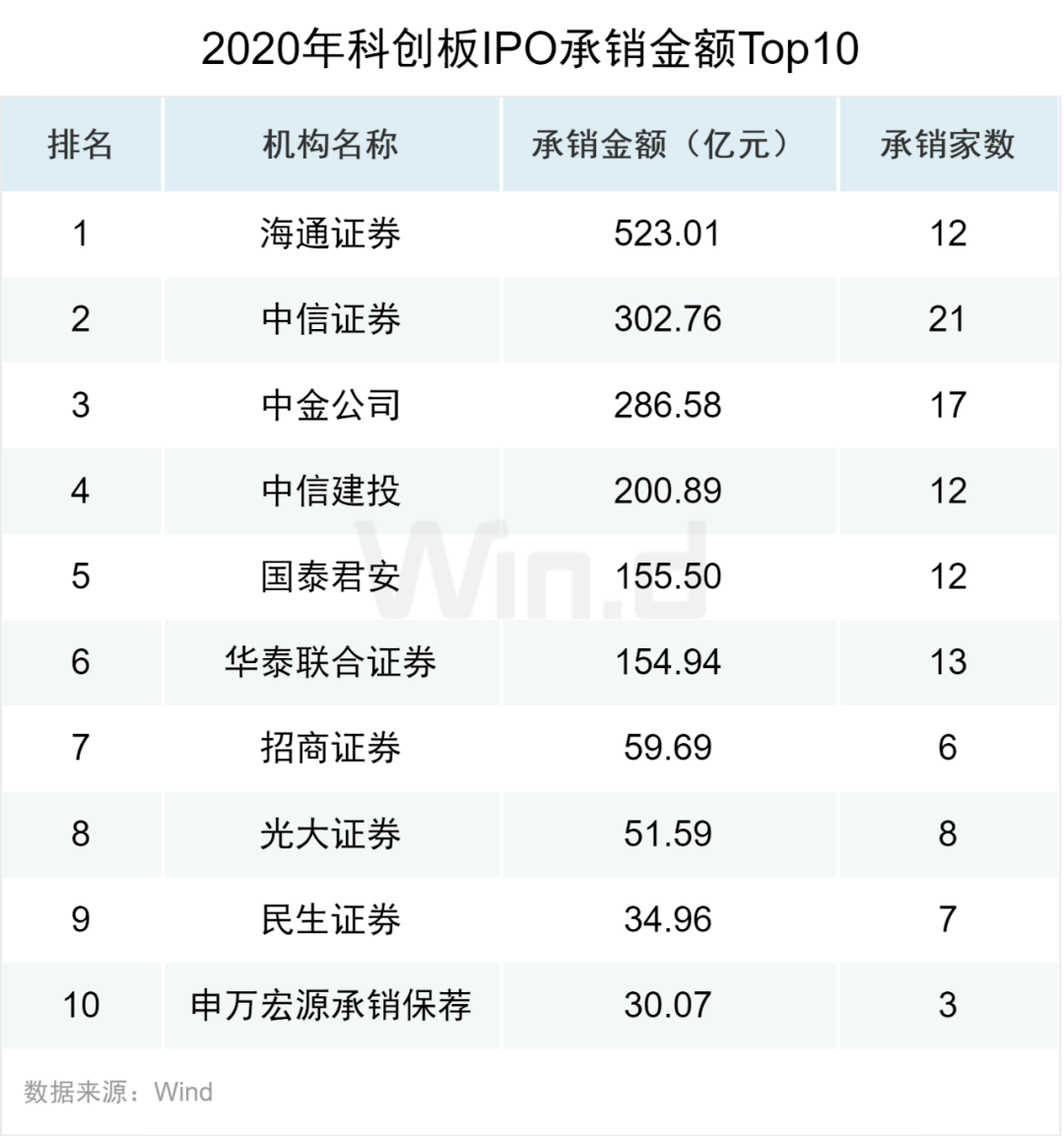 华泰证券科创板评测详解，10题答案及深度解析