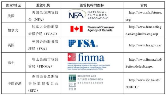 外汇保证金交易风险与应对策略探讨