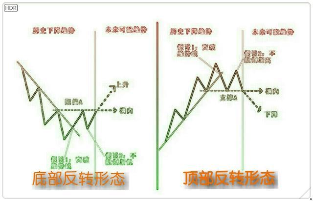 外汇短线交易策略、技巧及挑战解析