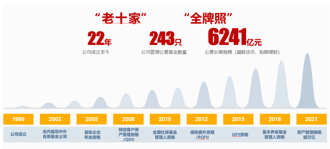 关于2045基金的深度解析与探讨