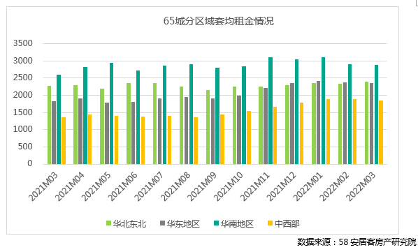 全国租赁市场4月报，市场走势分析与未来发展趋势预测