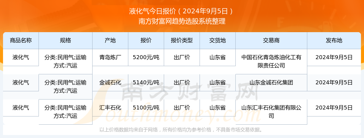 液化气价格动态查询，市场走势与影响因素深度解析