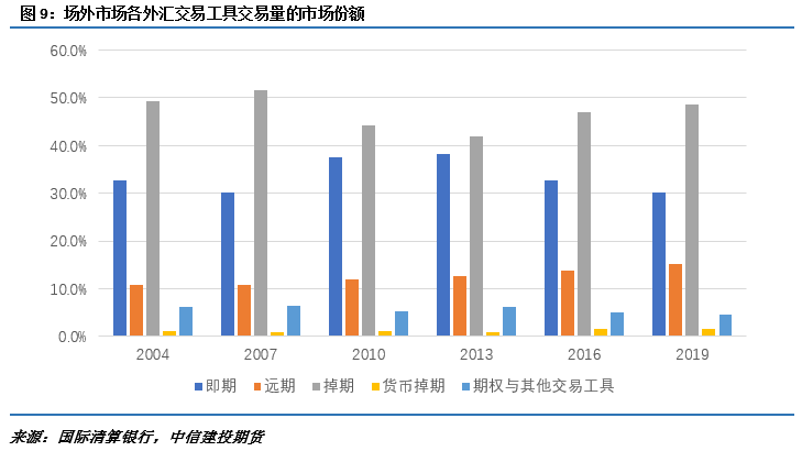 外汇期货交易，未来十年上线交易的预测与探讨（2028展望）