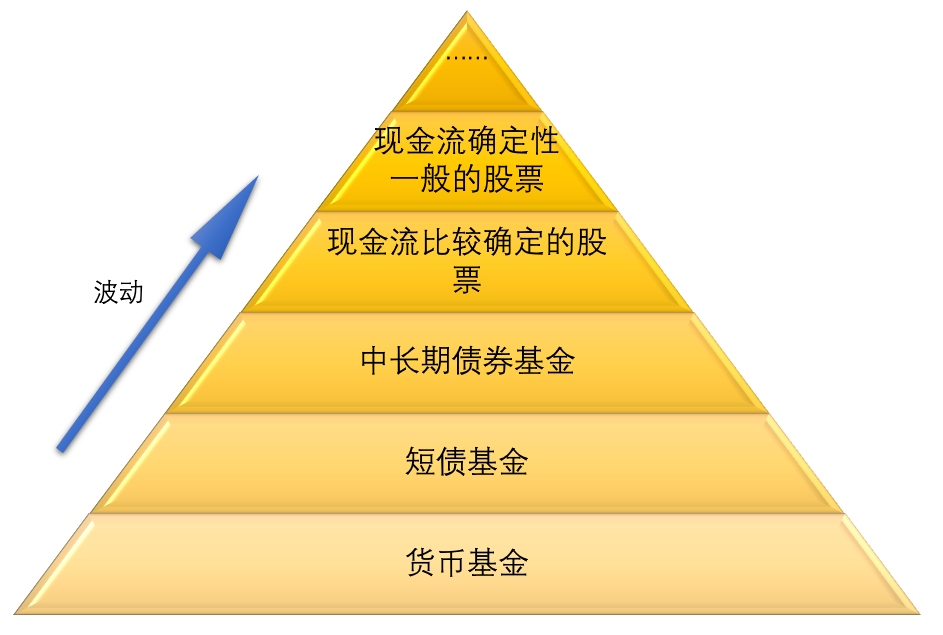 货币基金，理解、选择与优化策略解析