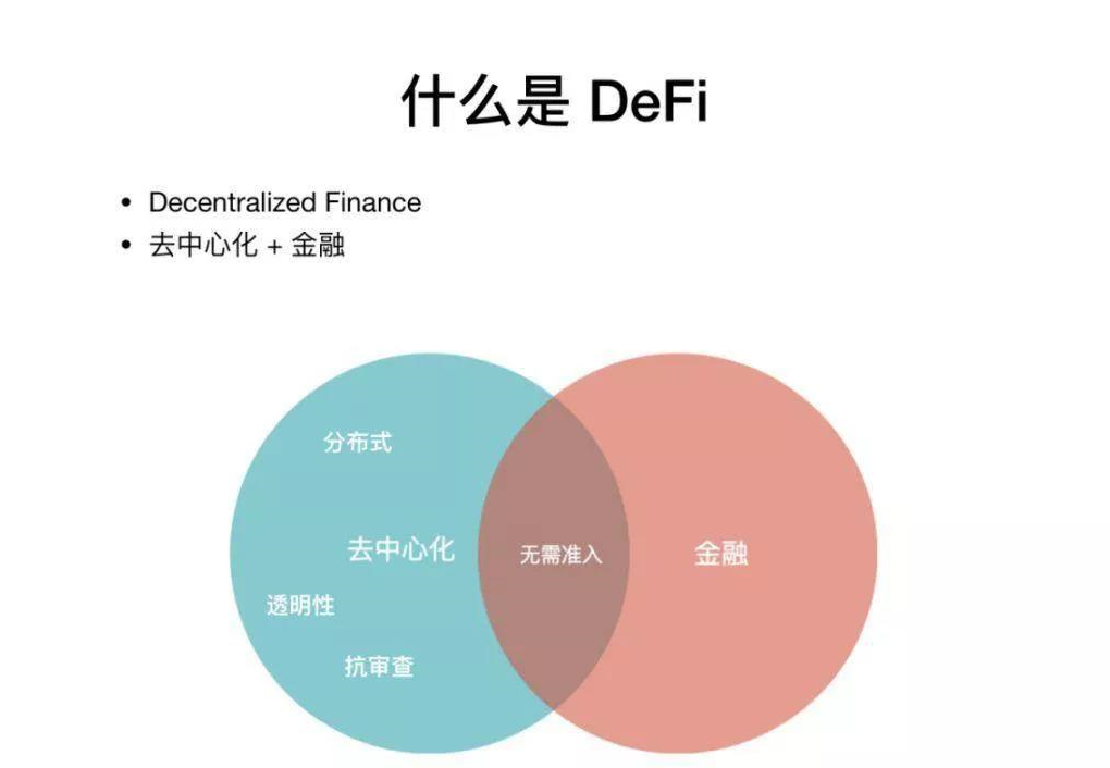 DeFi生态系统，重塑金融未来之路