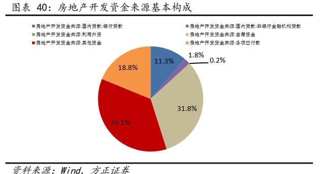 中国房地产泡沫现状、影响及应对策略，揭示严重程度的警示钟声