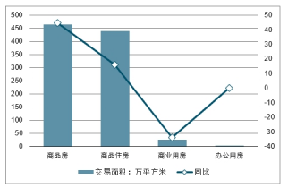 房地产未来发展趋势深度解析