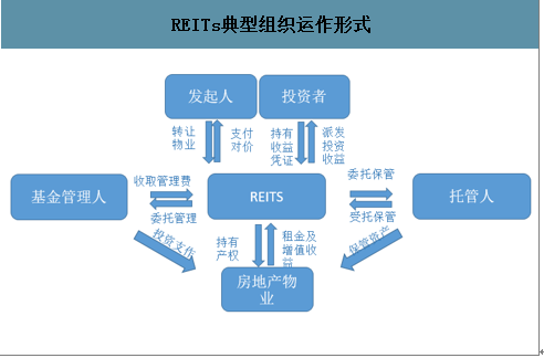 商业地产项目特征解析，哪些内容不包括在内？