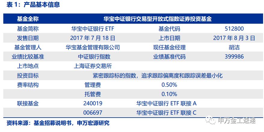 基金产品分析指南，全面解读基金产品特性与投资策略