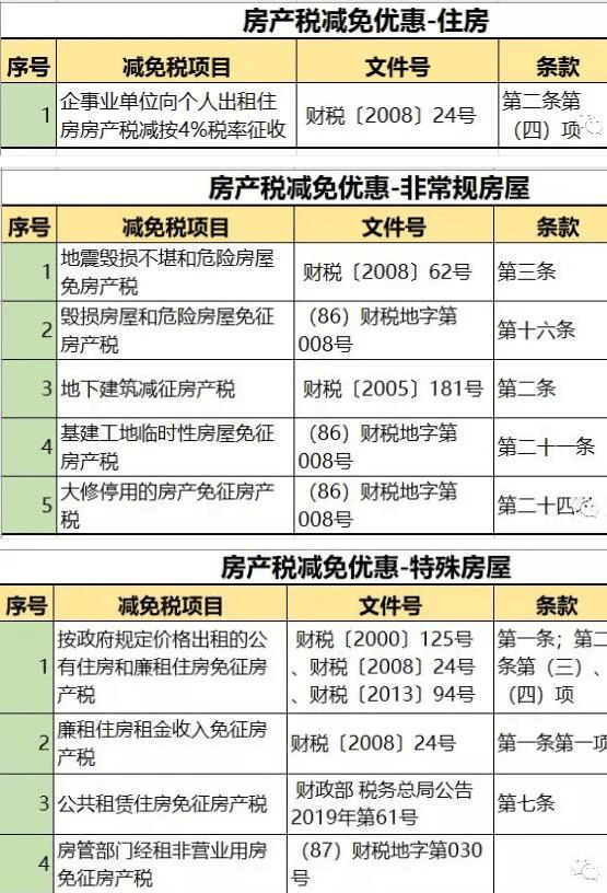 房产税收新政下的免税机遇与挑战，行业洞察与应对策略（2020年）