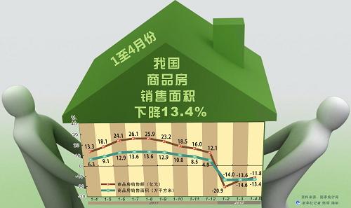 商品房销售面积下降原因深度解析