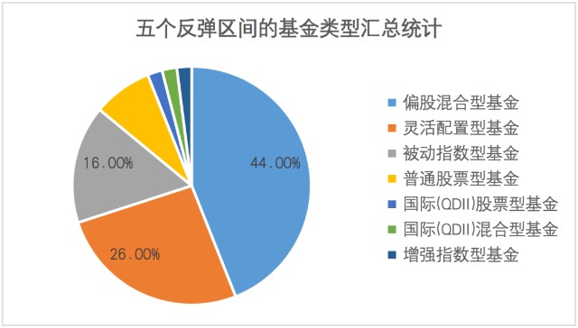 主动性基金的投资特点、理念与策略深度解析