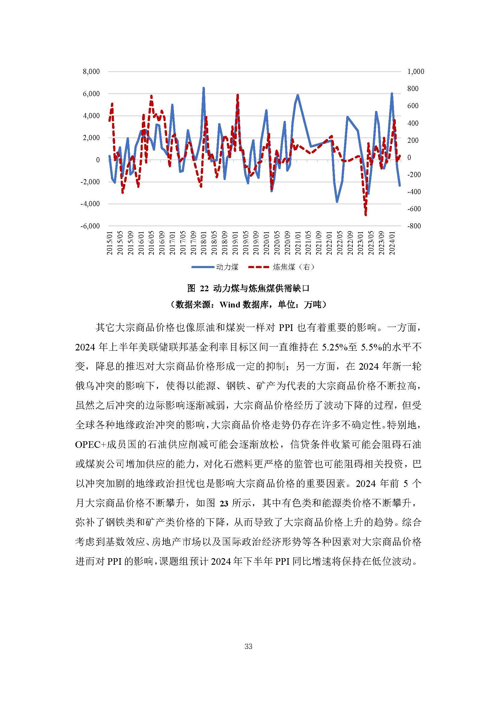 2024年宏观经济深度分析报告