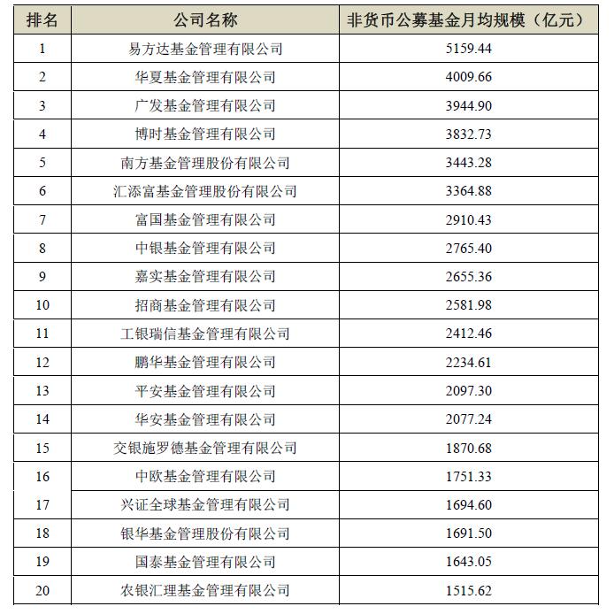 公募基金公司排名深度解读与比较分析一览表