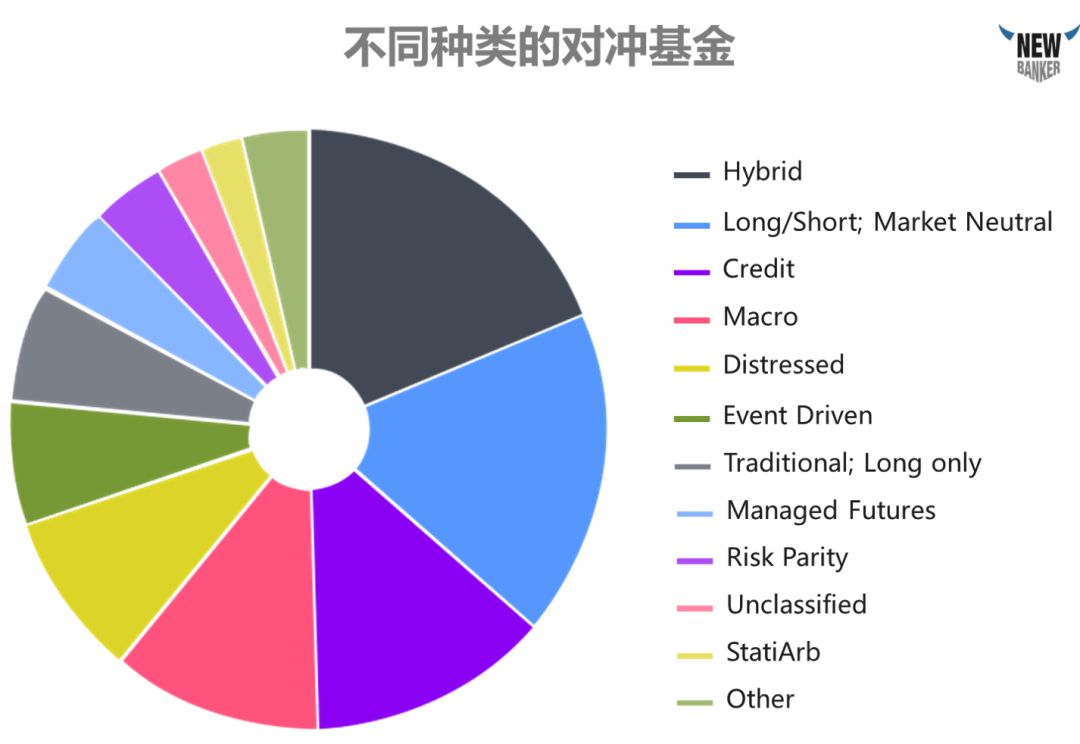 对冲基金深入浅出解析