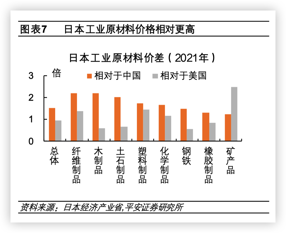 房地产泡沫破裂后的受益行业深度剖析