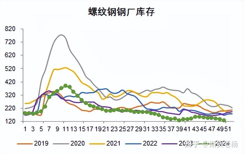 揭秘螺纹钢期货波动一个点的价值真相