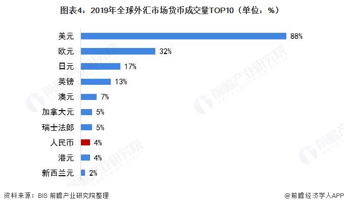 外汇市场的发展现状2021，趋势、机遇与挑战并存的综合分析