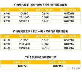 赤峰电费收费标准2024年全面解析