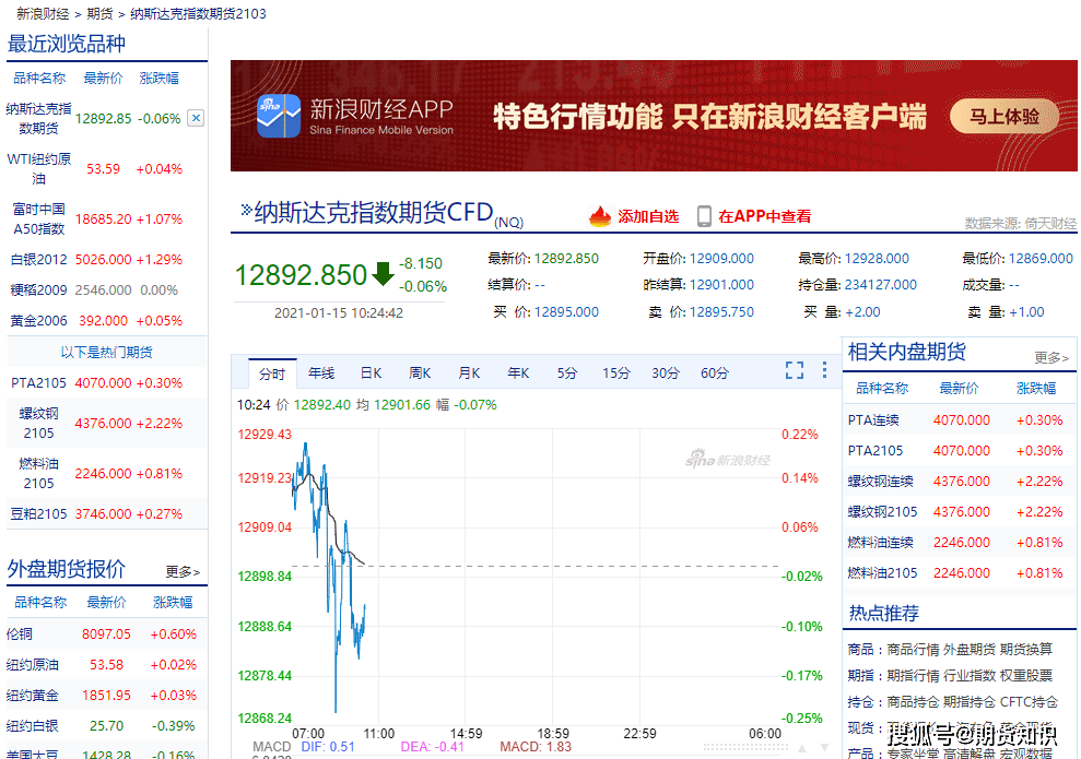 纳斯达克期货实时行情，洞悉市场动态，把握投资先机