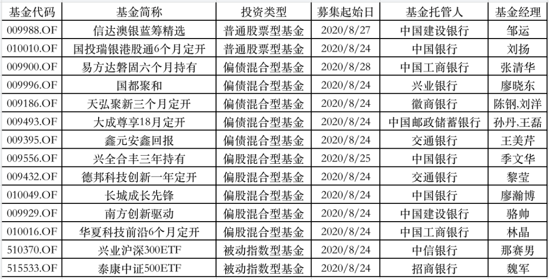 基金产品分类及其特性概述