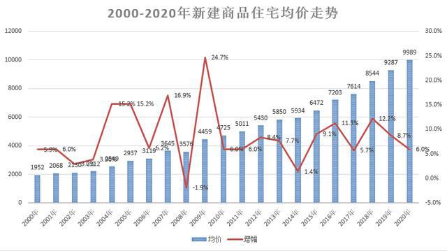 2021年房价走势分析，趋势与挑战展望