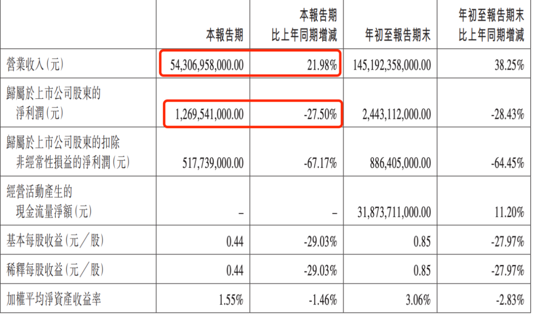 比亚迪公司2024年财报深度解析与未来展望