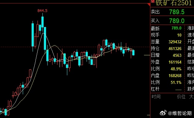 铁矿石价格下跌超过1%的市场影响及应对策略建议