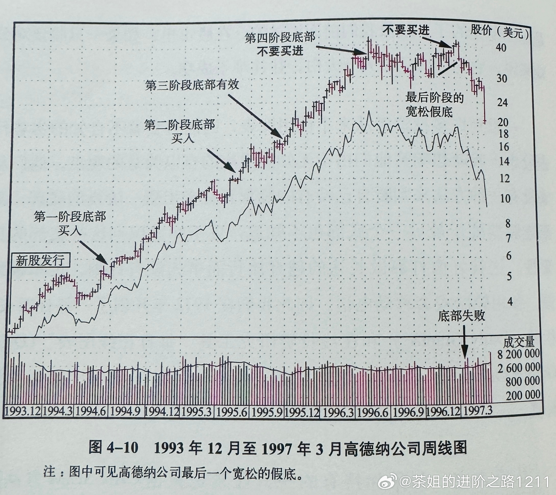 探究股价实时变化原理与市场动态的深层逻辑