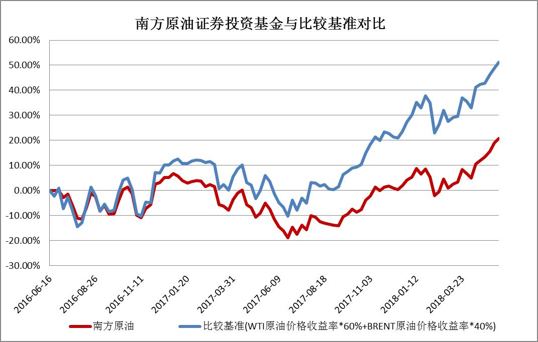 南方原油基金解析，是美股投资吗？