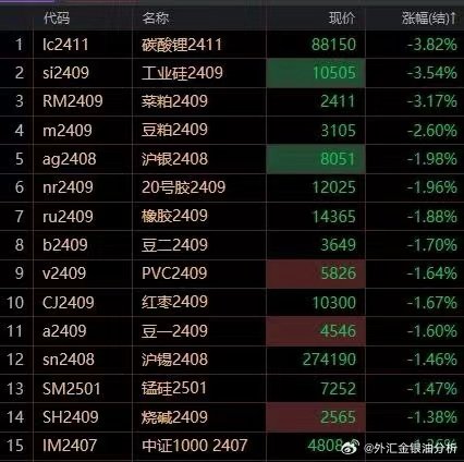 生意社大宗商品价格的动态波动及其影响分析