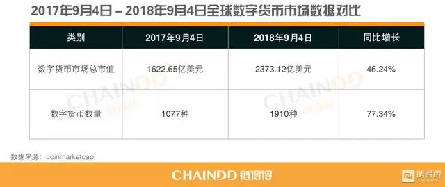 数字货币监管条例，构建安全稳定的数字金融环境