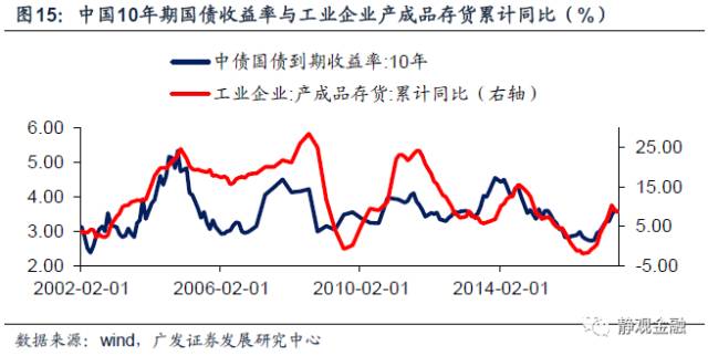 商品市场波动的原因探究