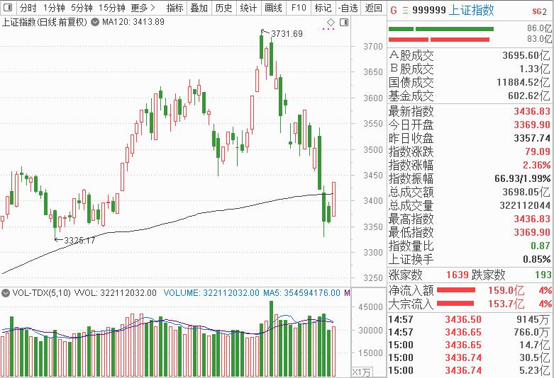 大宗商品行情查询网站的重要性解析及多个平台综述