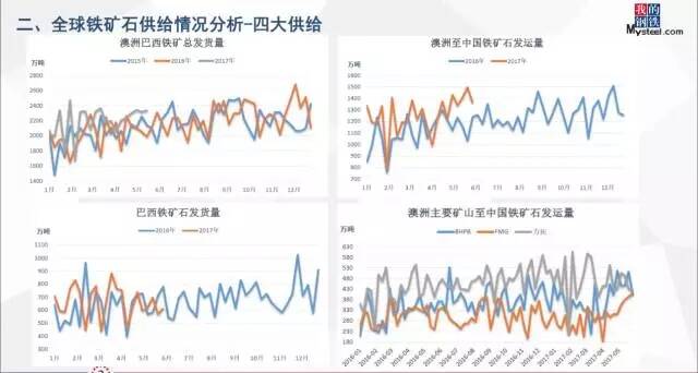 今日国际铁矿石价格走势解析