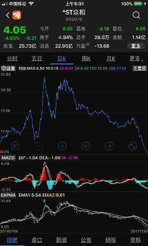 行业股票走势分析指南