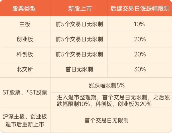 科创板权限开通要求的全面解析与解读