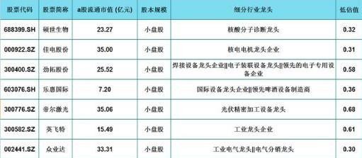 金融IT行业龙头股排名与影响力深度解析