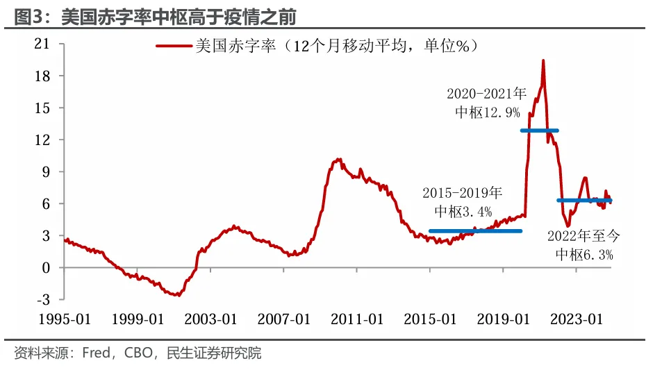 美国财政赤字率的现状、影响及未来展望分析