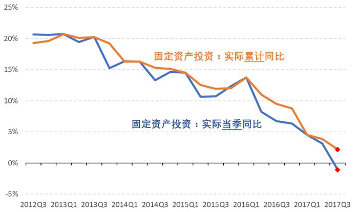 中国经济下行的主要原因解析