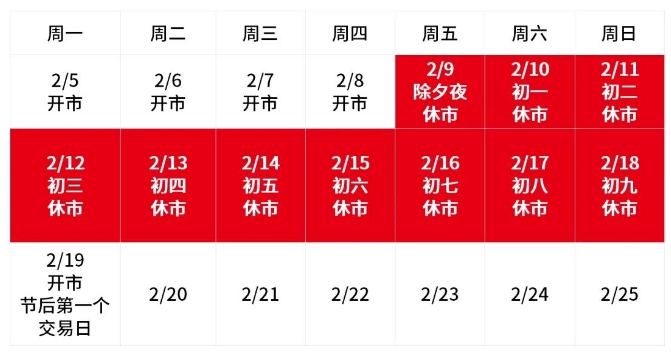 2024年股市休市日历表全解析，洞悉交易时间，把握投资脉搏