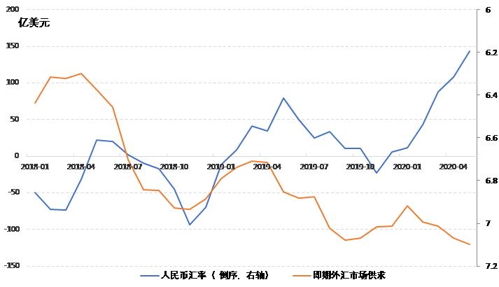 外汇汇率与人民币汇率，国际货币体系的纽带及其深远影响