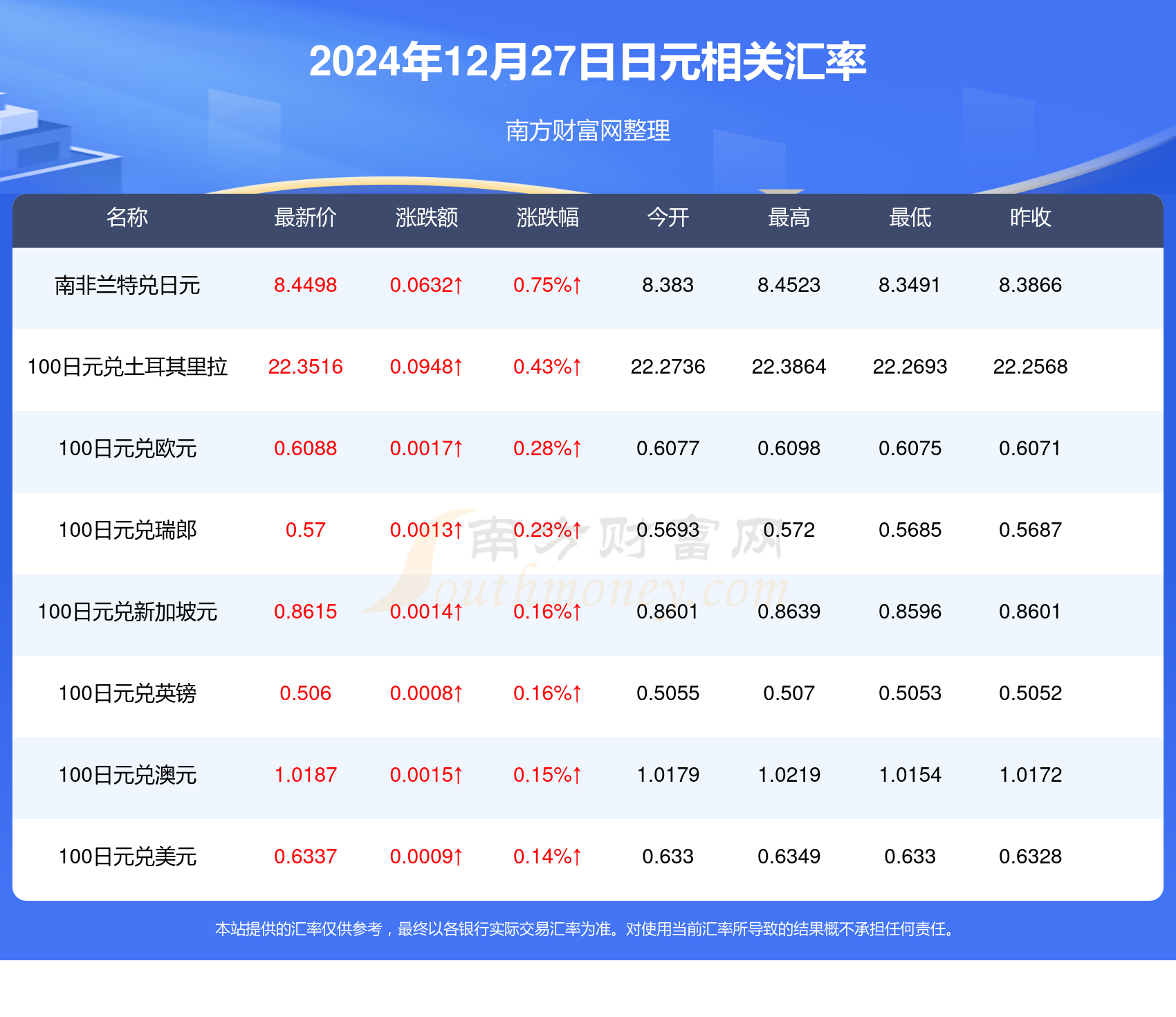 日元汇率波动，影响因素与市场实时动态分析