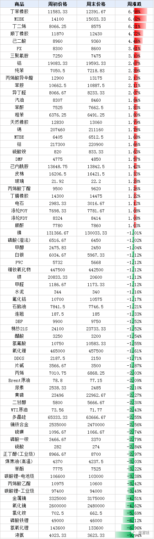 近期大宗商品市场行情深度解析