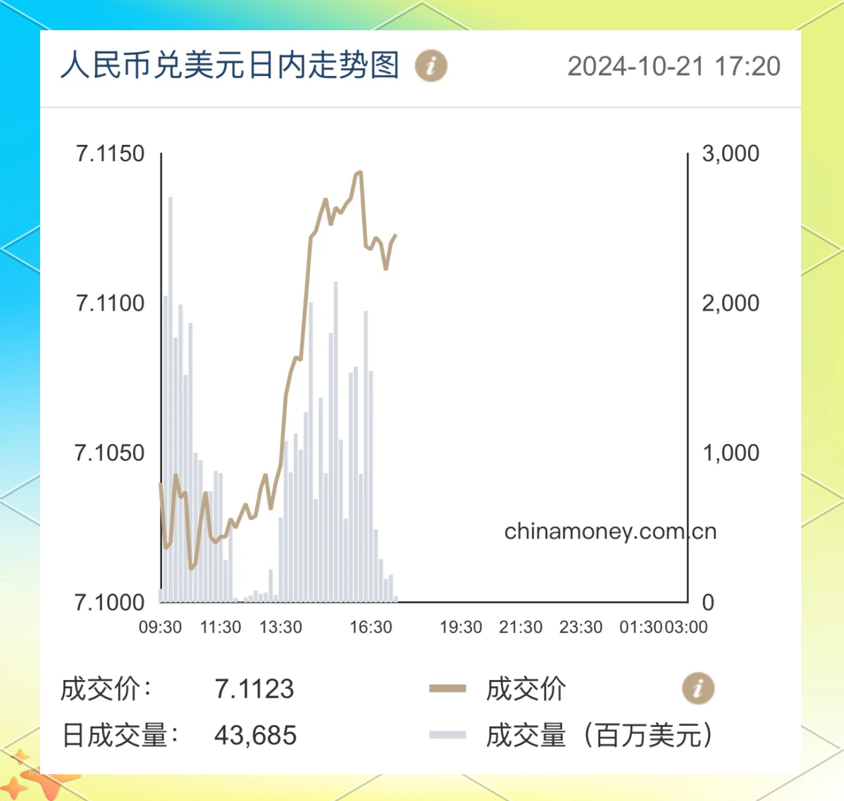 美元汇率，全球经济的晴雨表