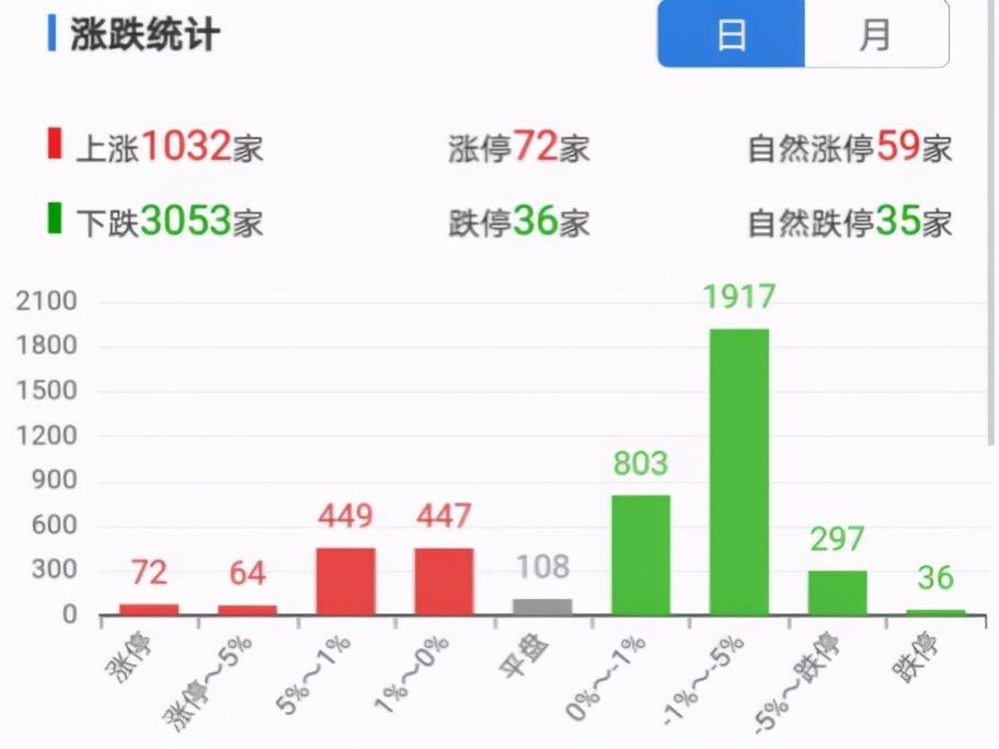 熊市中的A股市场，挑战与机遇的挑战与机遇并存