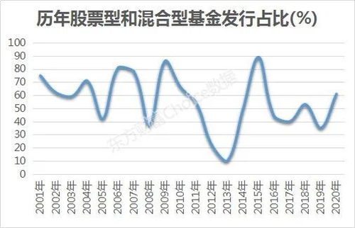 下半年基金市场展望及投资策略解析