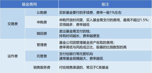 托管费率与管理费率的计算及应用解析