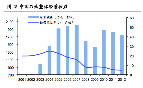 石油股跌跌不休的背后原因探究